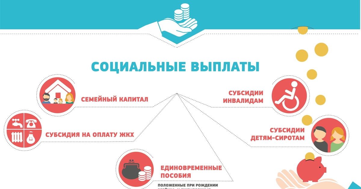 Связь пособие. Социальные субсидии. Субсидии и соц поддержка. Социальные выплаты рисунок. Виды социальной помощи субсидии. Компенсации.