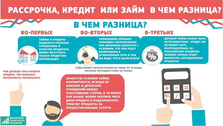 Платим частями: как отличить рассрочку от кредита - Новости Калининграда
