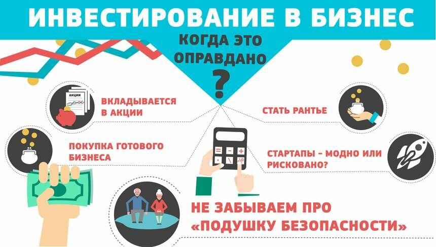 Бизнес проект по финансовой грамотности