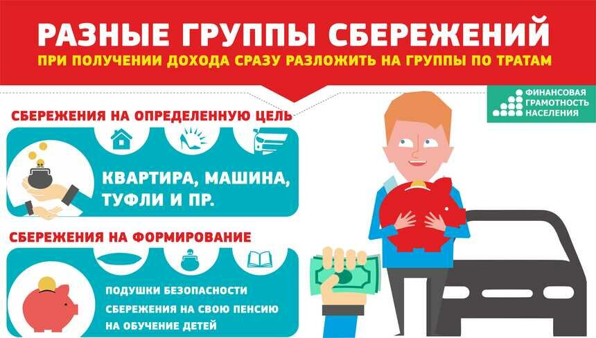 Деньги в конверте: используем &quot;бабушкин&quot; метод в семейном бюджете - Новости Калининграда