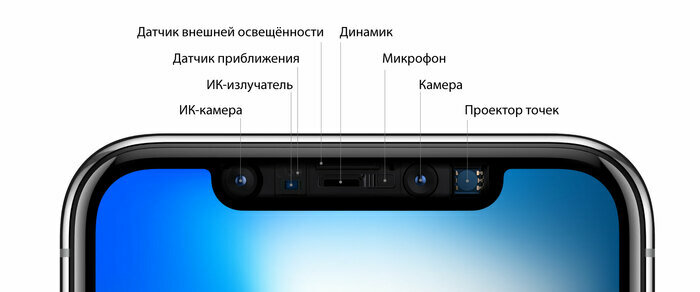 Официальный ремонт экрана iPhone включает замену дисплейного модуля со всеми его компонентами  