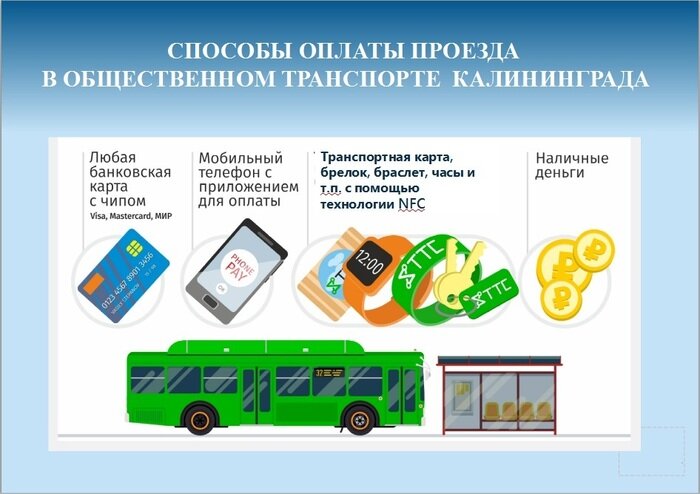 Как пользоваться электронным билетом в калининградском общественном транспорте (инструкция) - Новости Калининграда