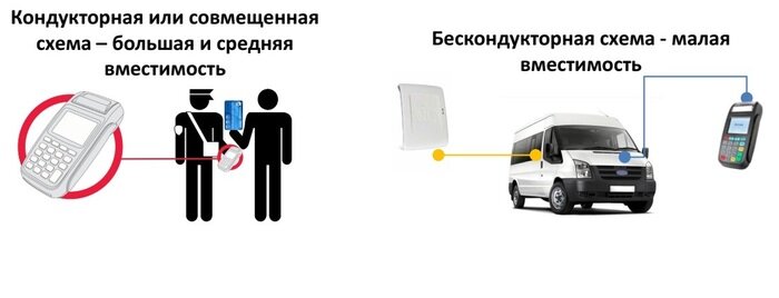 Как пользоваться электронным билетом в калининградском общественном транспорте (инструкция) - Новости Калининграда