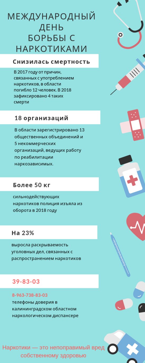 В Калининграде за год в три раза снизилось число смертей из-за наркотиков (инфографика) - Новости Калининграда