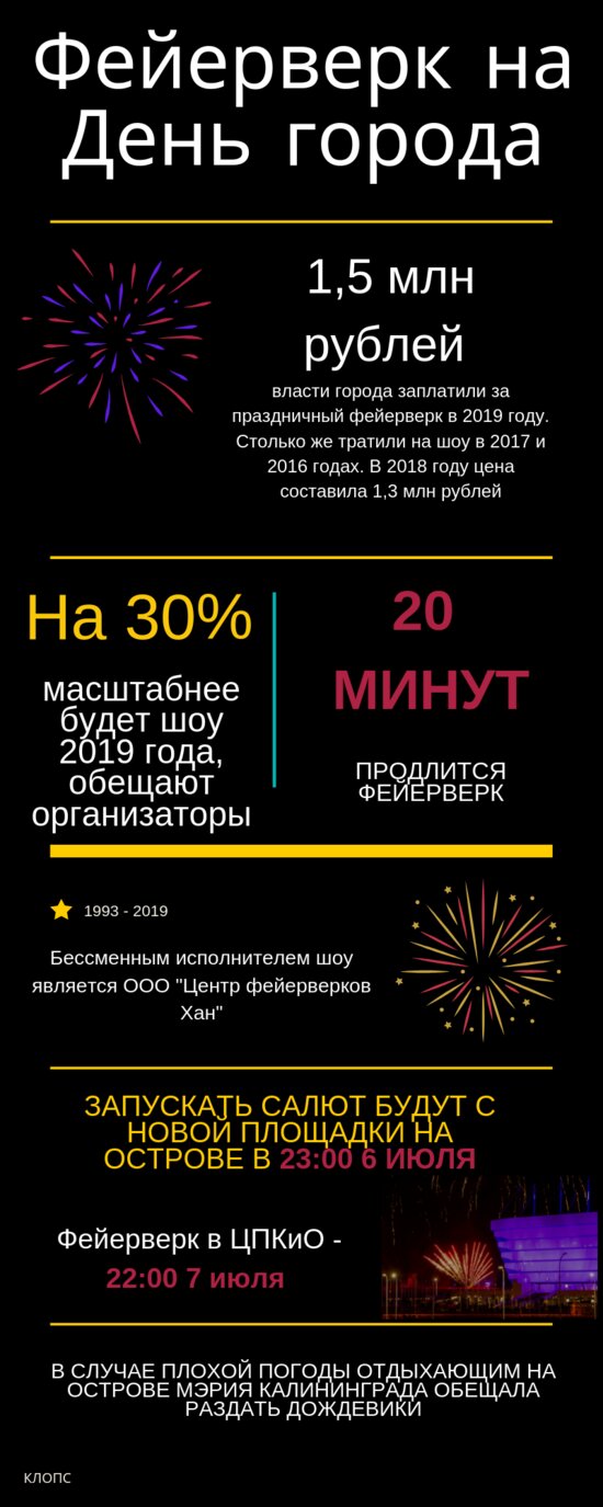 Каким будет фейерверк в День города (инфографика) - Новости Калининграда