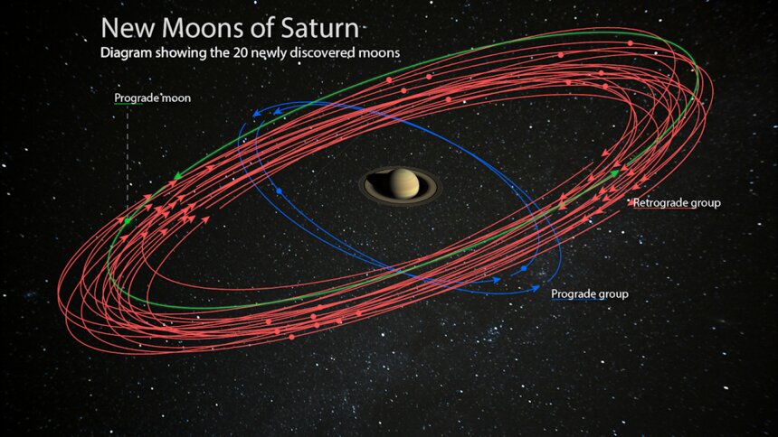 Учёные предлагают всем желающим дать название 20 новым спутникам Сатурна - Новости Калининграда | Фото: институт Карнеги