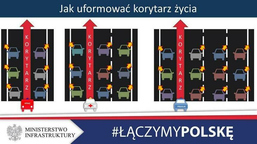 В Польше водителей обязали создавать коридоры для проезда экстренных служб - Новости Калининграда