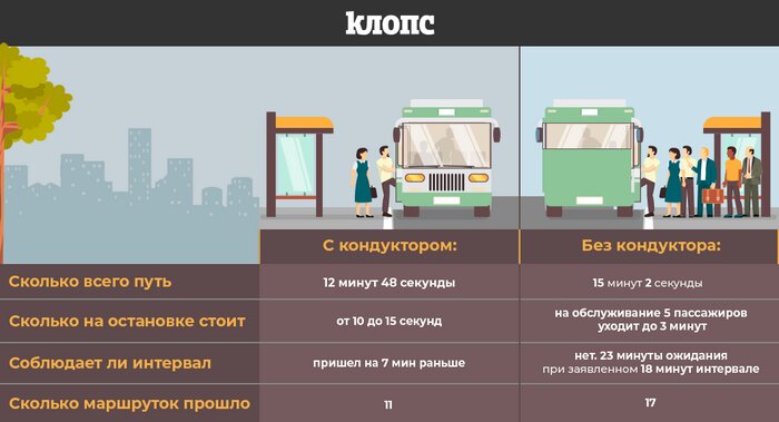  Как в Калининграде работают автобусы с кондукторами и без - Новости Калининграда