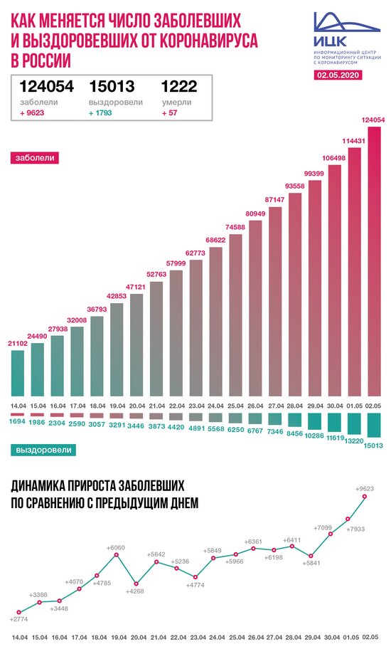 В Мордовии доля выздоровевших от коронавируса составляет 82% ГТРК Мордовия