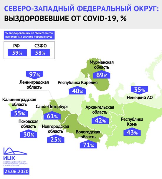 Названы регионы СЗФО с наибольшим числом выписанных после COVID-19 пациентов - Новости Калининграда
