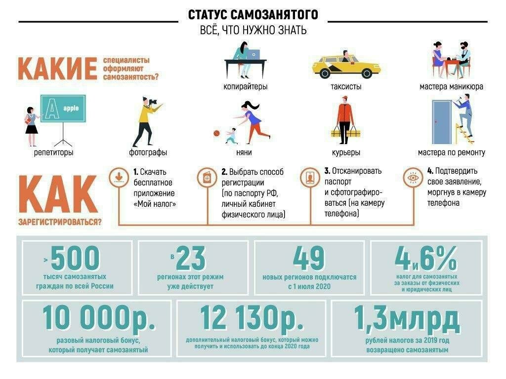 Регистрация, бонусы, возможности: всё о самозанятых и как ими стать -  Новости Калининграда