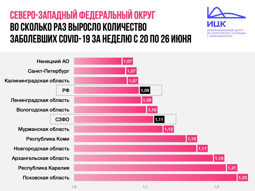 В Калининградской области снизились темпы прироста заболевших COVID-19 - Новости Калининграда