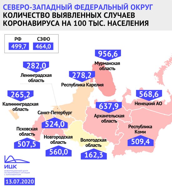 В Калининградской области заболеваемость COVID-19 оказалась ниже общероссийской - Новости Калининграда