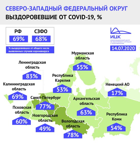 В Калининградской области выписали 70% заболевших коронавирусом - Новости Калининграда