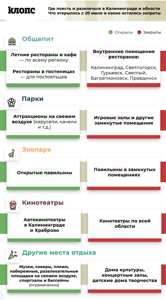 Где поесть и развлечься в Калининграде и области с 20 июля (инфографика)  - Новости Калининграда