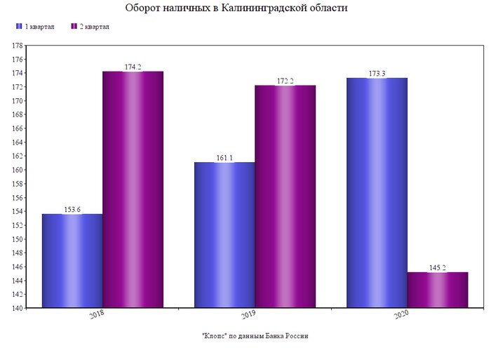 В пандемию калининградцы стали меньше пользоваться наличными: чем нам дороги бумажные деньги    - Новости Калининграда