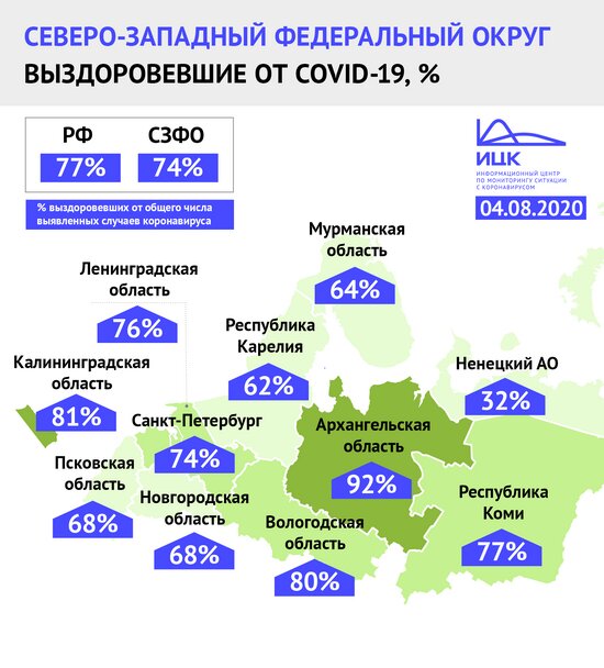 В Калининградской области выздоровели 81% заболевших коронавирусом - Новости Калининграда
