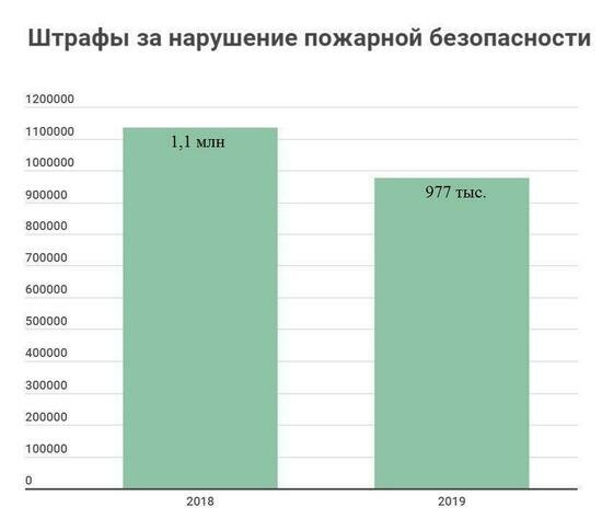 Какие штрафы пополнили калининградскую казну в 2019 году  - Новости Калининграда