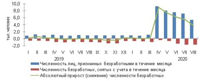 Число безработных в области превысило 38 тысяч человек - Новости Калининграда