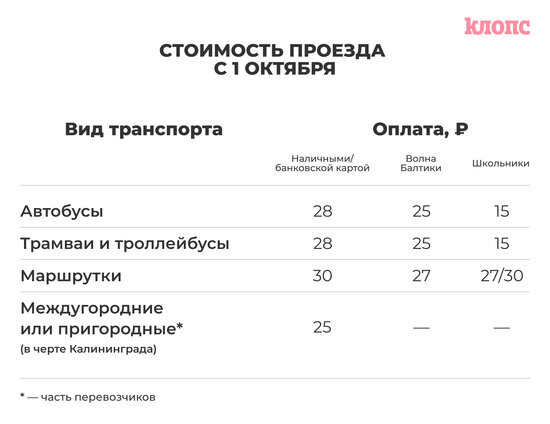 В Калининграде с 1 октября выросла стоимость проезда: кого это не коснётся и как можно сэкономить - Новости Калининграда