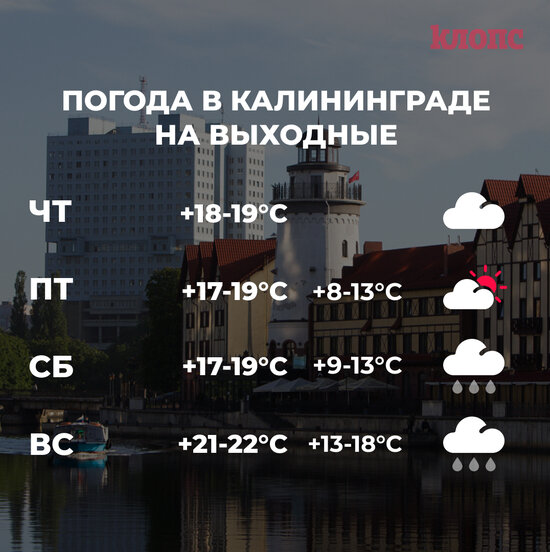 Синоптики рассказали о погоде в Калининграде на первые выходные октября - Новости Калининграда