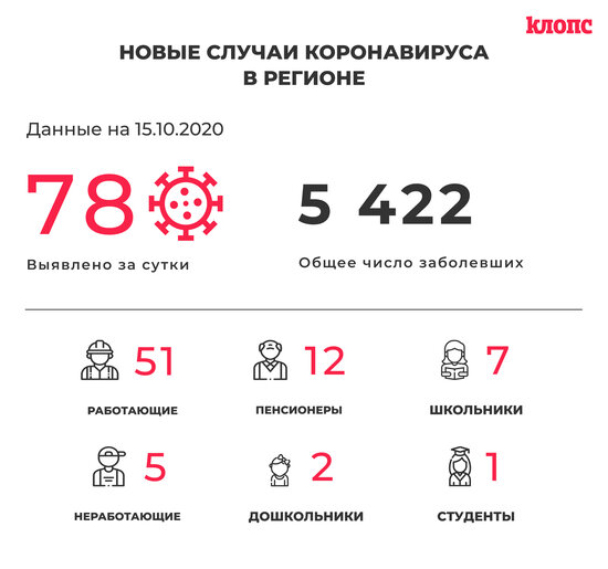 В Калининградской области COVID-19 нашли у семи школьников - Новости Калининграда