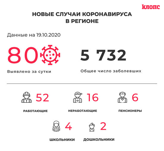 В оперштабе региона прокомментировали новые случаи коронавируса - Новости Калининграда