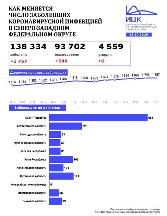 В Калининградской области выявили 80 случаев COVID-19 за сутки - Новости Калининграда