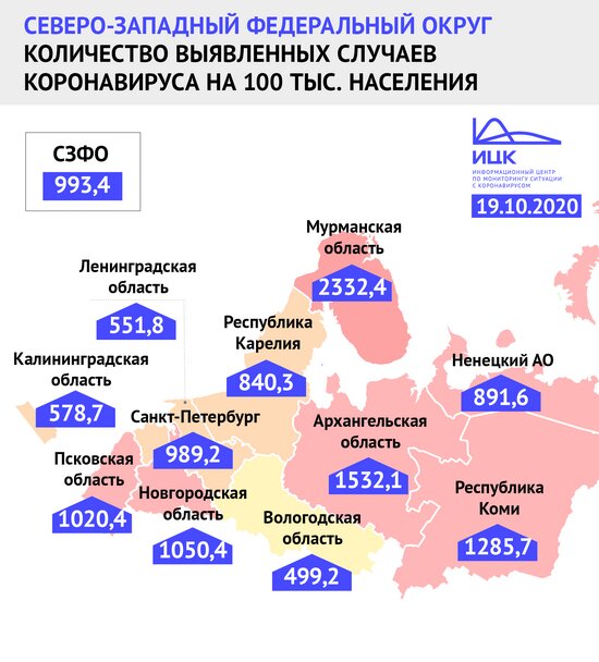 В Калининградской области заболеваемость коронавирусом оказалась ниже общероссийской - Новости Калининграда