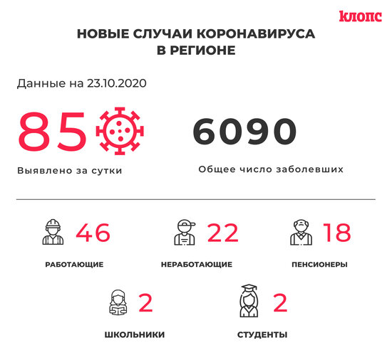 В Калининградской области COVID-19 подтвердился ещё  у 11 медиков и двоих школьников - Новости Калининграда