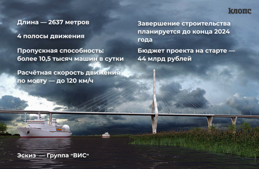 Инвестор получил 13-миллиардный кредит для строительства моста через Калининградский залив - Новости Калининграда | Инфографика: &quot;Клопс&quot;