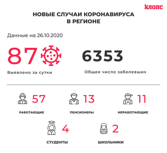 В оперштабе региона прокомментировали новые случаи коронавируса - Новости Калининграда
