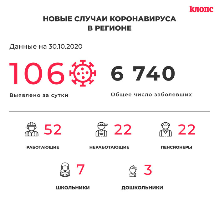 В региональном оперштабе рассказали подробности о заболевших коронавирусом - Новости Калининграда