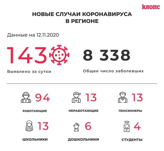 В Калининградской области COVID-19 подтвердился ещё у 13 школьников и четырёх детсадовцев - Новости Калининграда