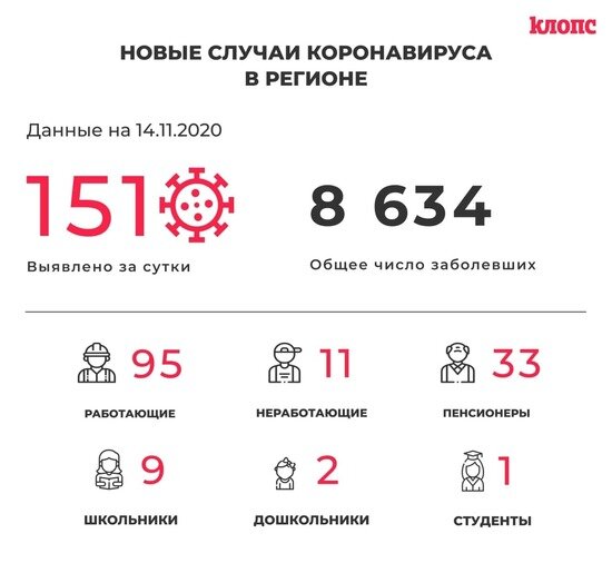 В оперштабе Калининградской области прокомментировали новые случаи COVID-19 - Новости Калининграда
