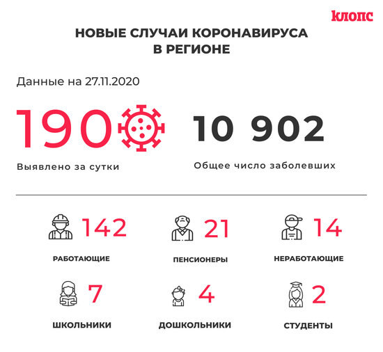 В Калининградской области COVID-19 выявили ещё у семерых школьников и четырёх детсадовцев - Новости Калининграда
