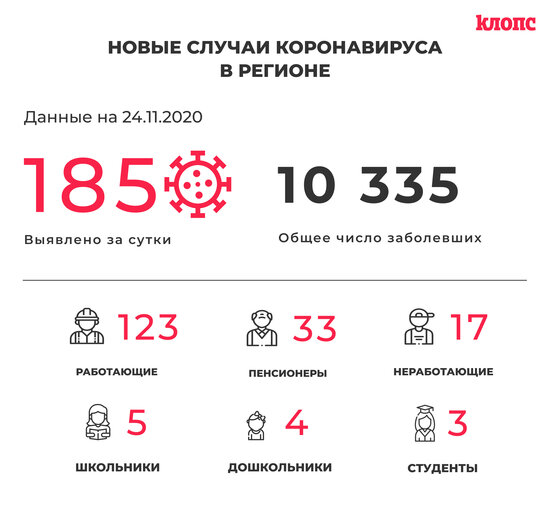 В Калининградской области за сутки COVID-19 выявили у троих детсадовцев и пятерых школьников - Новости Калининграда