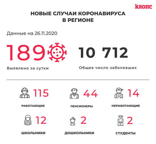 В Калининградской области за сутки COVID-19 выявили у 12 школьников и 22 медработников - Новости Калининграда