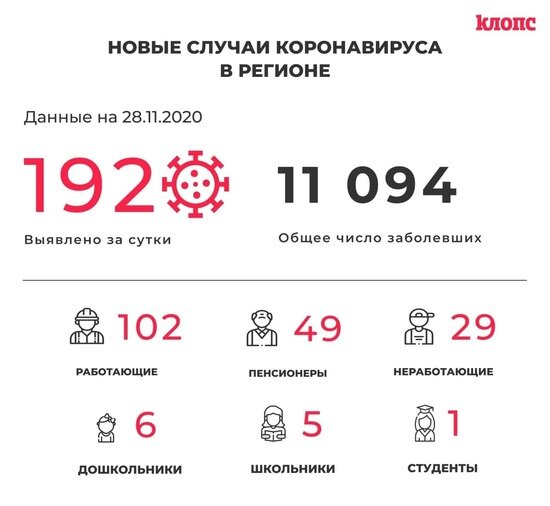 В Калининградской области COVID-19 выявили ещё у 23 медиков и пяти школьников - Новости Калининграда