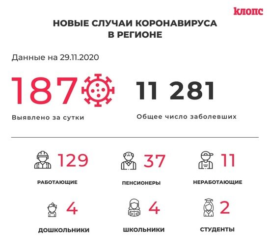 В Калининградской области у 40 новых пациентов с COVID-19 выявили пневмонию - Новости Калининграда