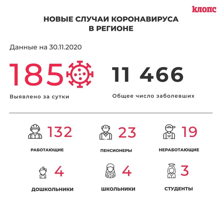 В Калининградской области за сутки COVID-19 выявили у четырёх школьников и троих детсадовцев - Новости Калининграда