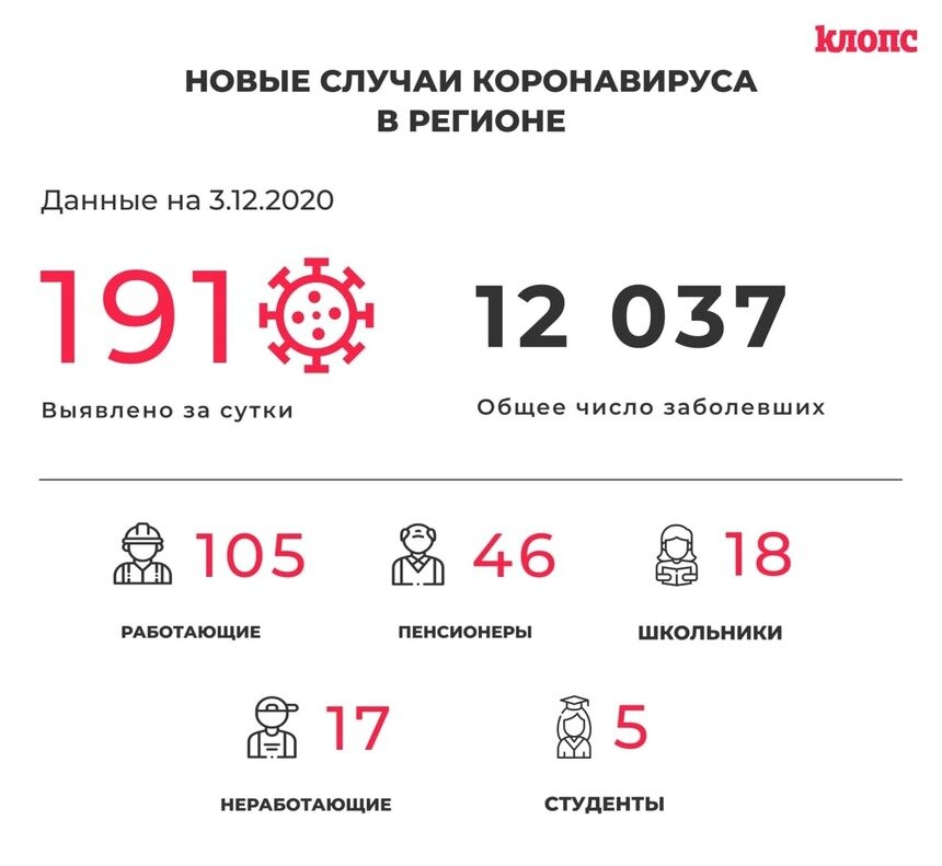В Калининградской области коронавирус выявили у ещё пятерых студентов и 18 школьников - Новости Калининграда