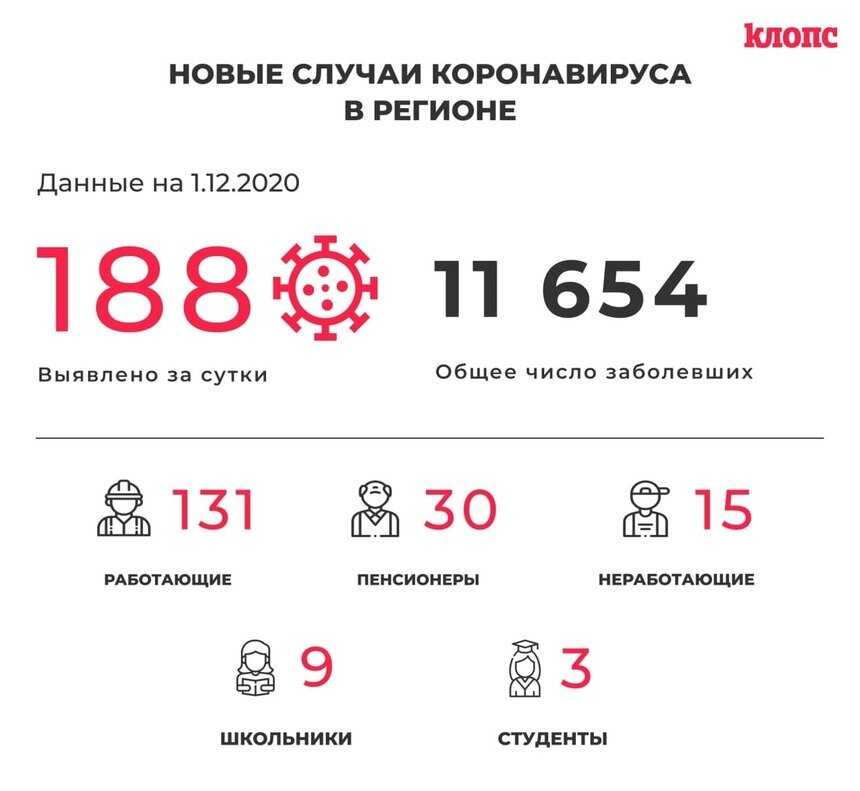 В Калининградской области COVID-19 выявили ещё у троих студентов и 25 медработников - Новости Калининграда