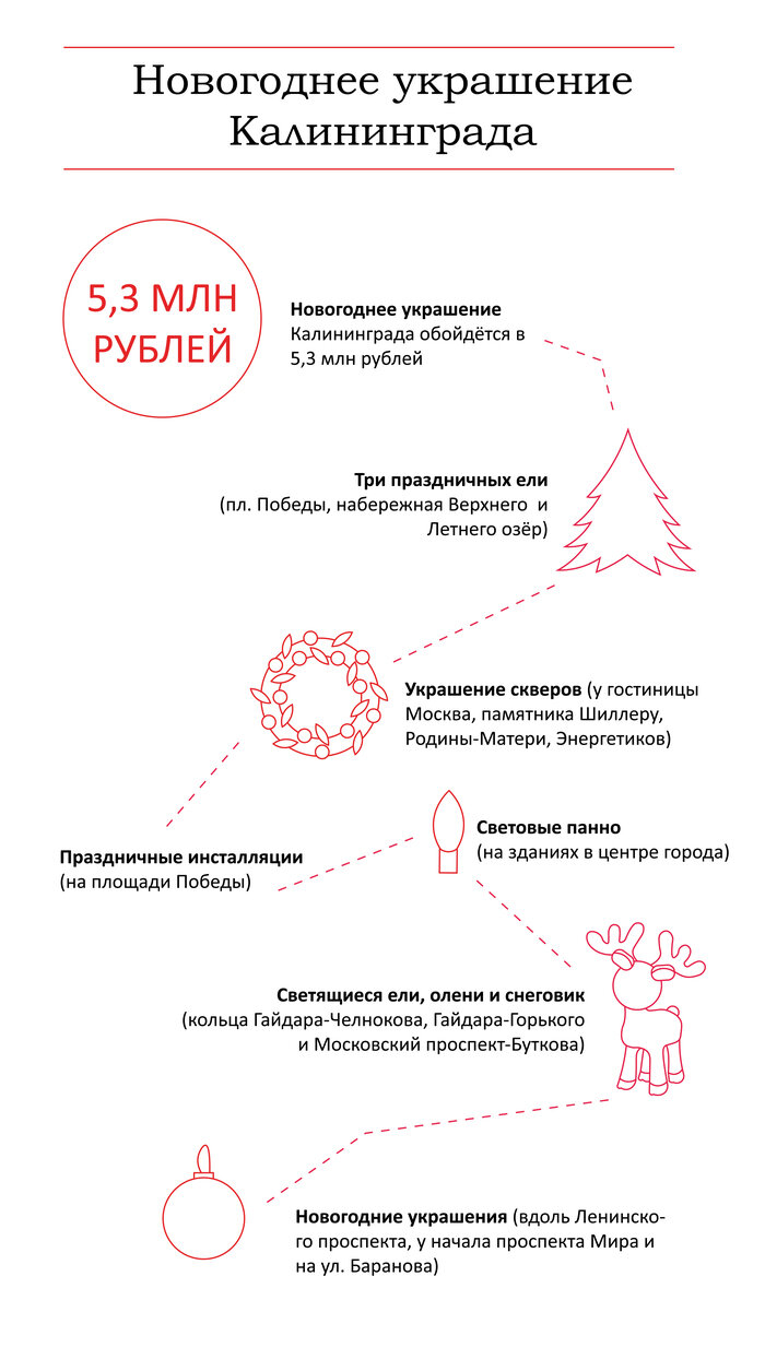 Три новогодних ели и световые панно: как планируют украсить Калининград к Новому году - Новости Калининграда | Инфографика: &quot;Клопс&quot;