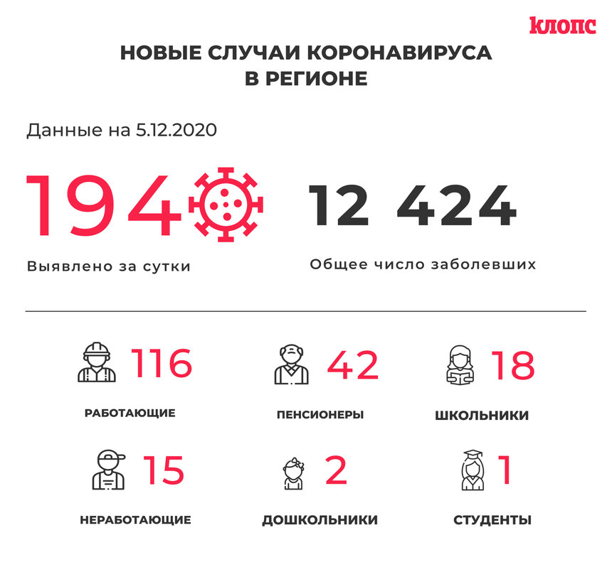 В Калининградской области COVID-19 выявили ещё у двух детсадовцев и 18 школьников - Новости Калининграда