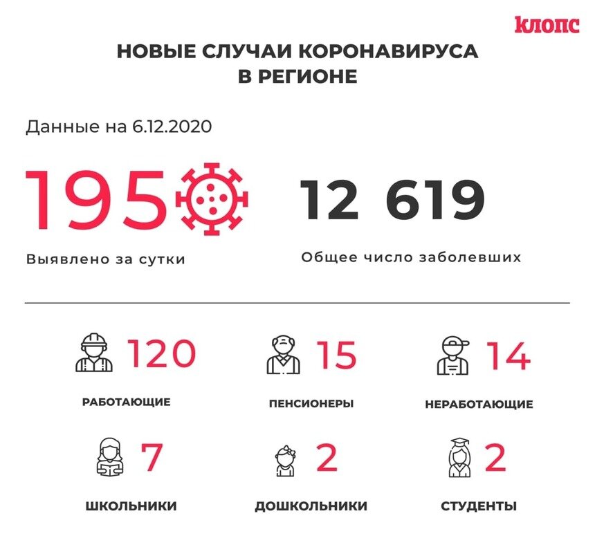 В Калининградской области COVID-19 выявили ещё у 50 пенсионеров и 27 медиков - Новости Калининграда