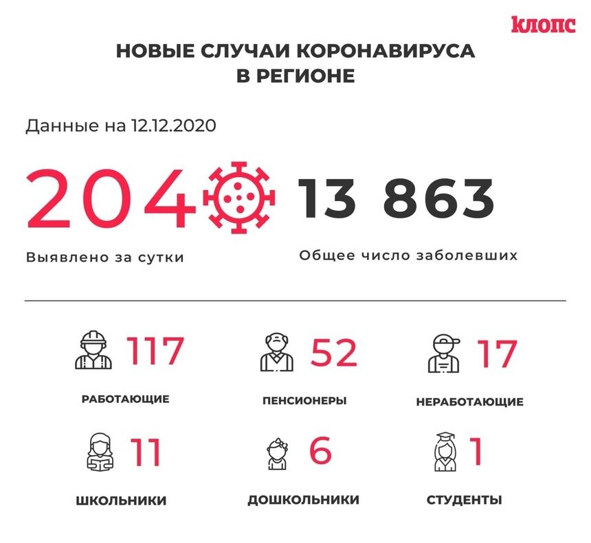 В Калининградской области COVID-19 выявили ещё у 19 медиков и 11 школьников - Новости Калининграда