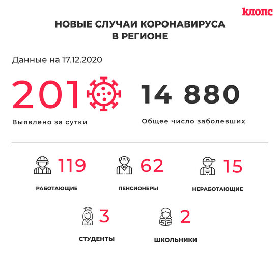 В Калининградской области COVID-19 выявили ещё у 11 медработников и 62 пенсионеров - Новости Калининграда