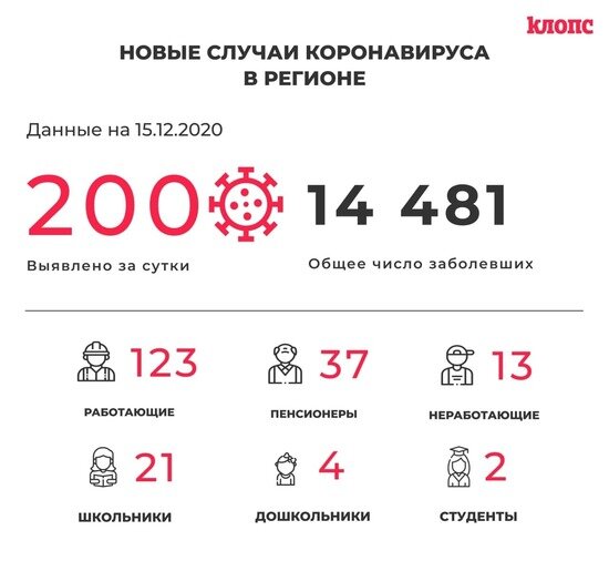 В Калининградской области коронавирус выявили ещё у 21 школьника и двоих студентов - Новости Калининграда
