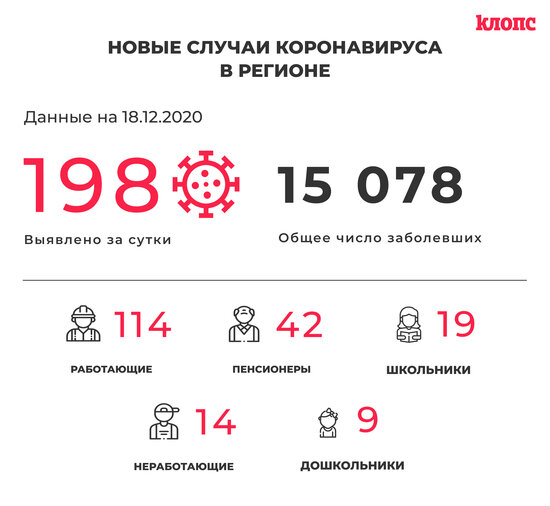 В Калининградской области COVID-19 выявили ещё у семерых детсадовцев и 19 школьников - Новости Калининграда